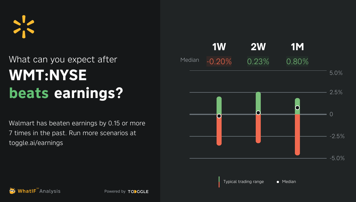 WMTNYSE Beat Q1 2024 Earnings by 0.15