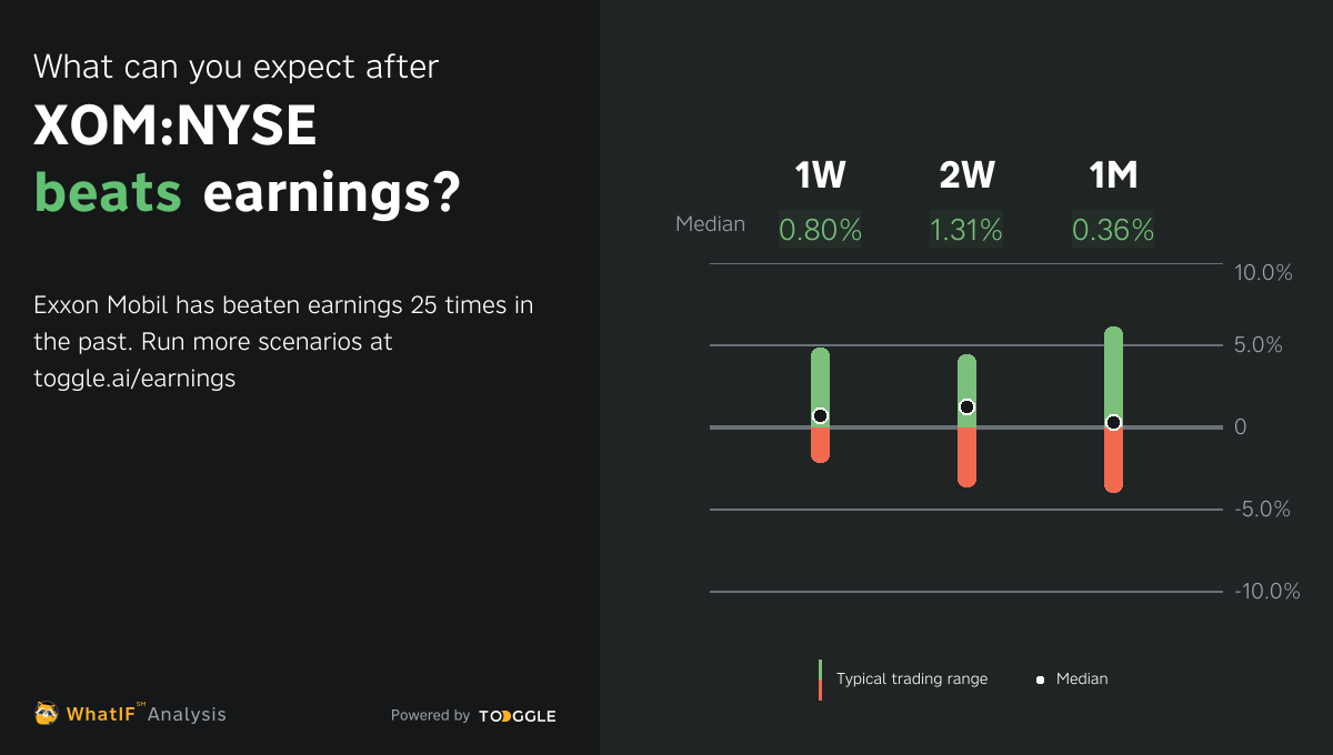 XOMNYSE Q3 2024 Earnings Expected on Nov 1, 2024