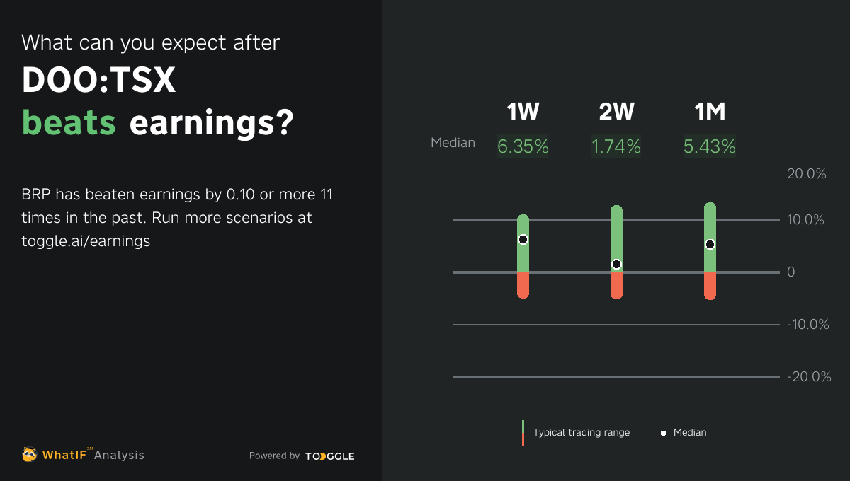 doo-tsx-beat-q4-2023-earnings-by-ca-0-10